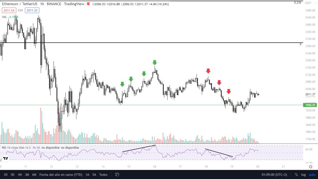 RSI Indicator - CryptoChris World