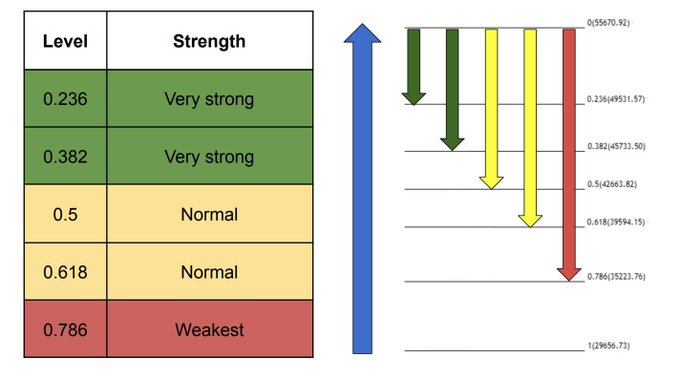 The strength of a move in the Market