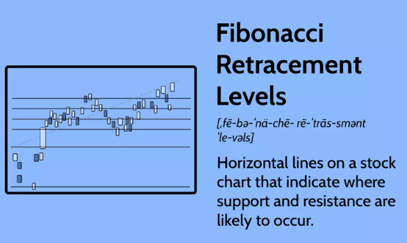 Fibonacci Retracement Levels