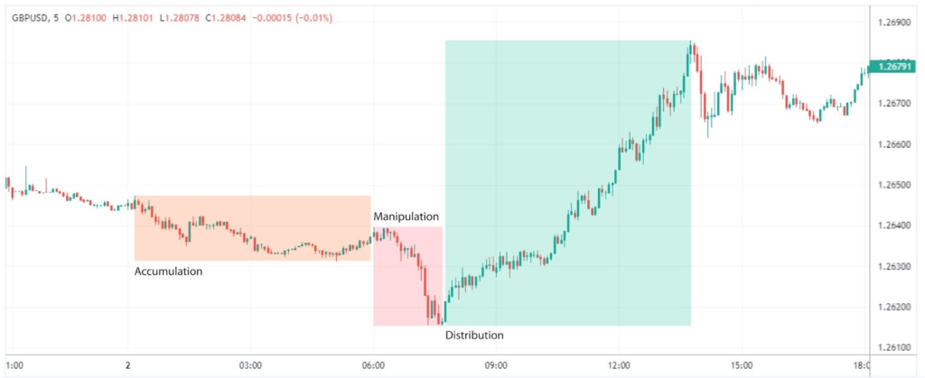 po3 trading - CryptoChris World