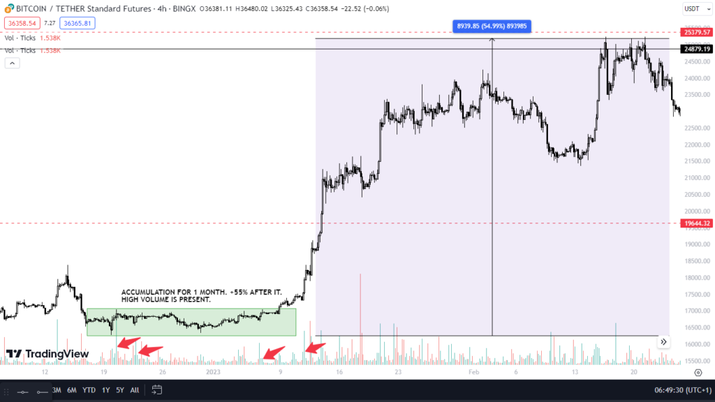 po3 trading - CryptoChris World