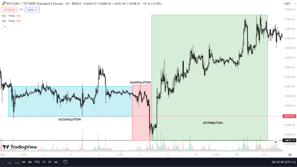 po3 trading - CryptoChris World