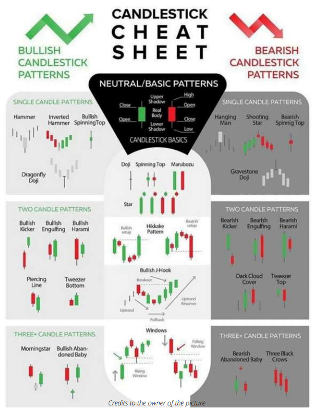 Candlesticks cheat sheet - CryptoChris World