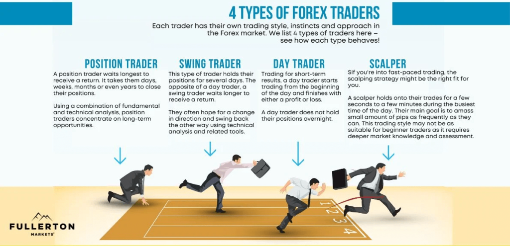 Type of traders - CryptoChris World