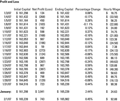 Trading journal example - CryptoChris World