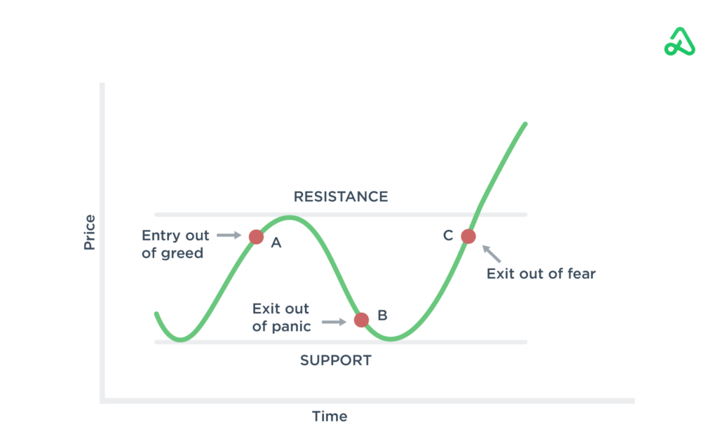 Trading psychology - CryptoChris World