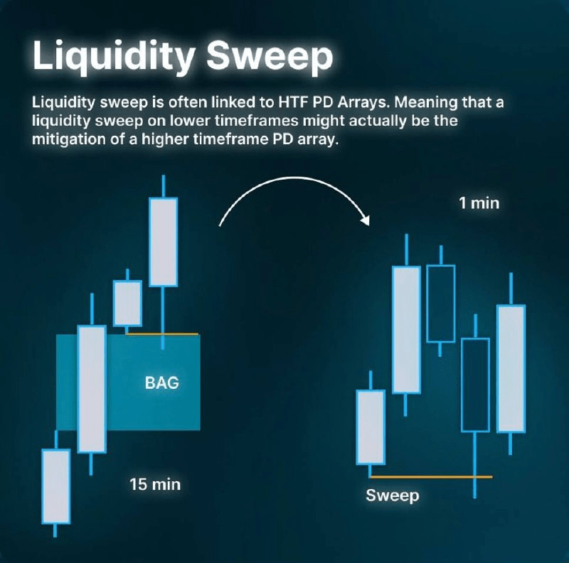 Liquidity - CryptoChris World