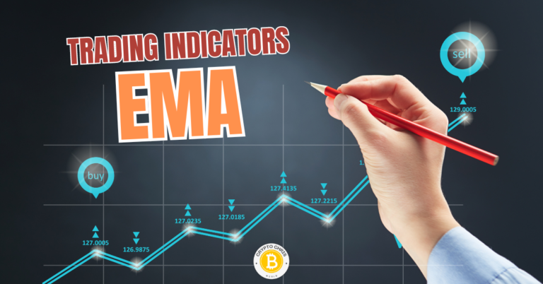 EMA Trading Indicator - CryptoChris World