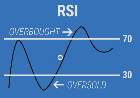 RSI Indicator - CryptoChris World