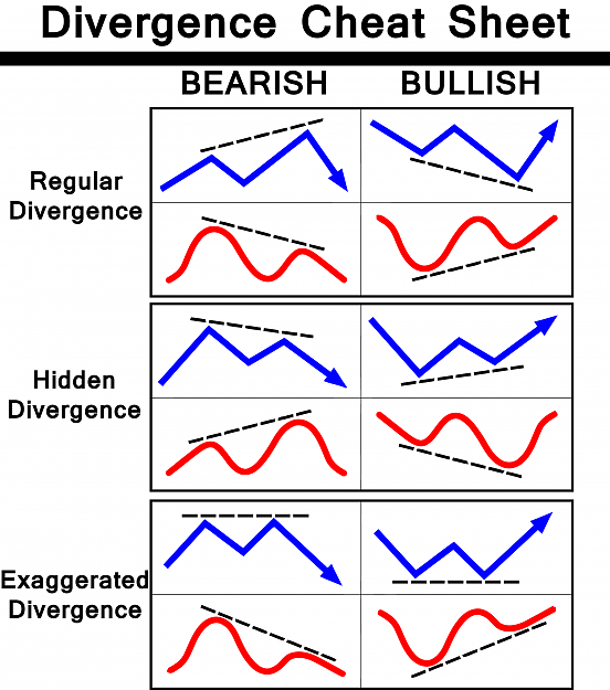 RSI Indicator - CryptoChris World 