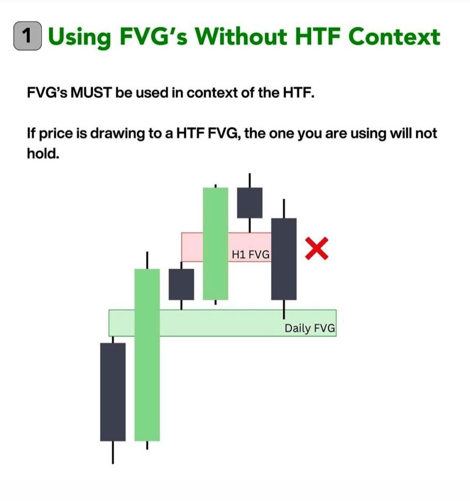 FVG - CryptoChris World