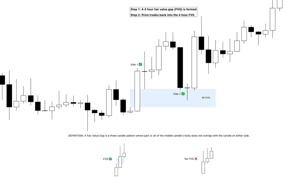 FVG - CryptoChris World