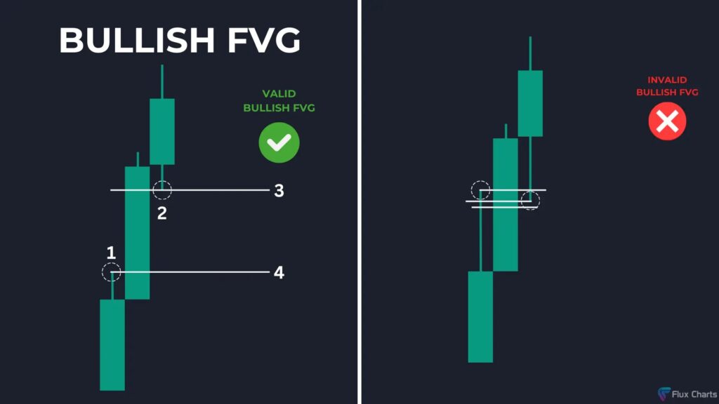 FVG - CryptoChris World