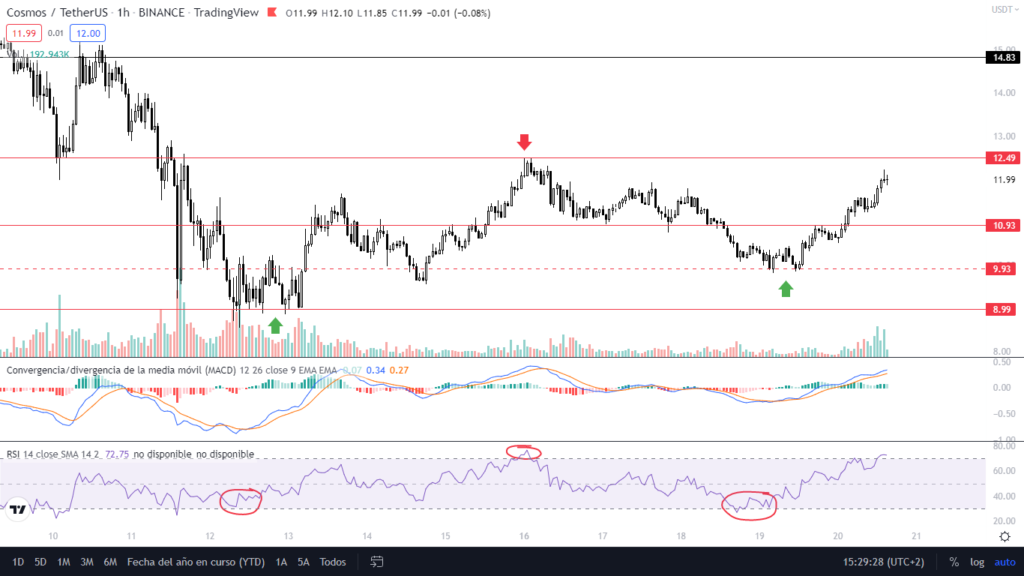 MACD Indicator - CryptoChris World