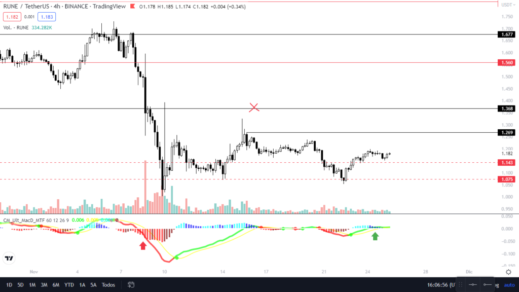 MACD Indicator - CryptoChris World