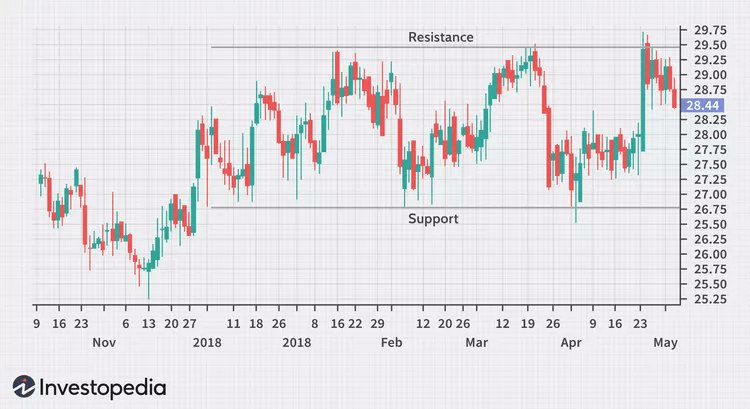 Market Structure - CryptoChris World