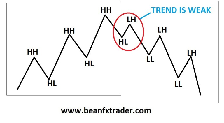 Market Structure - CryptoChris World