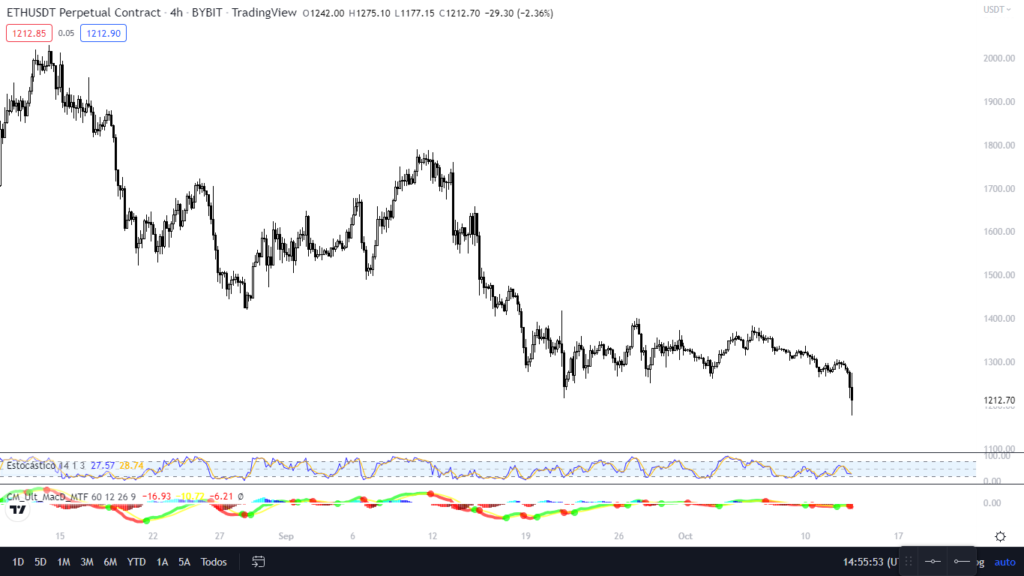 Market Structure - CryptoChris World