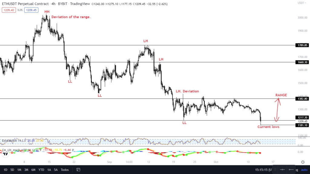 Market Structure - CryptoChris World