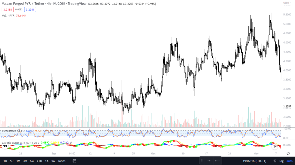 Market Structure - CryptoChris World