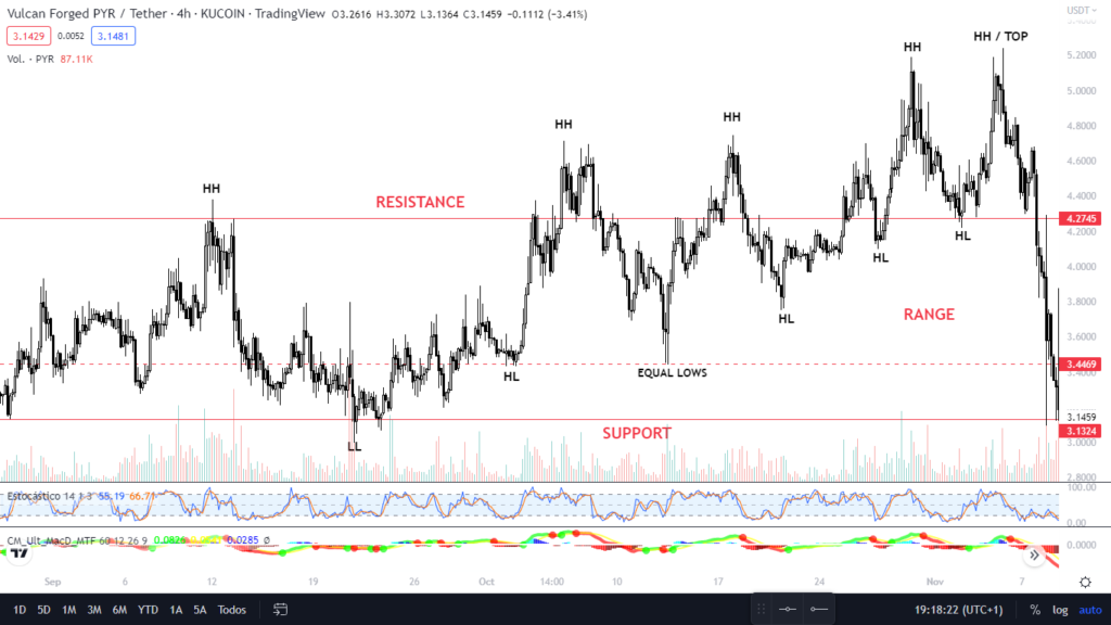 Market Structure - CryptoChris World