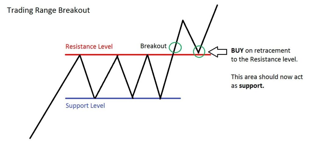 Market Structure - CryptoChris World