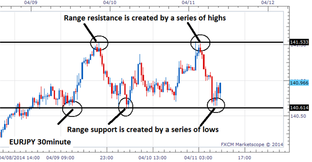 Market Structure - CryptoChris World