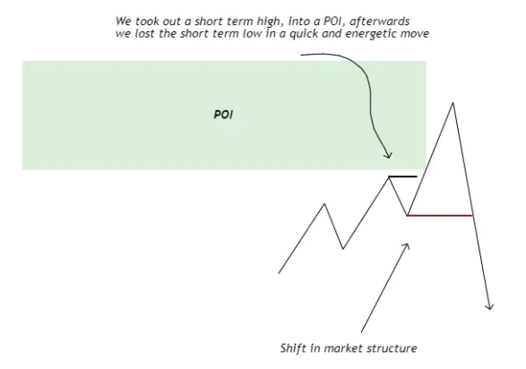 Market Structure Shirt - CryptoChris World