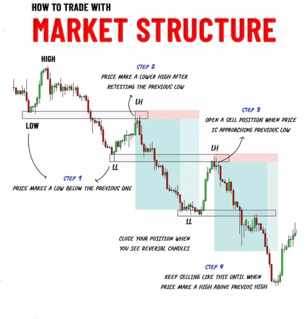 Price Action - CryptoChris World