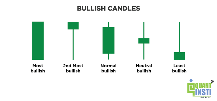 Price Action - CryptoChris World