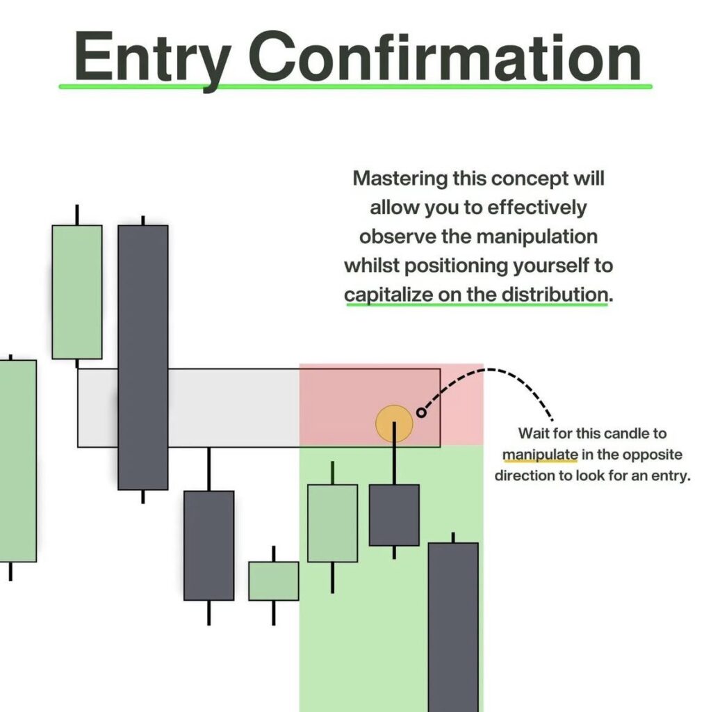 Price Action - CryptoChris World