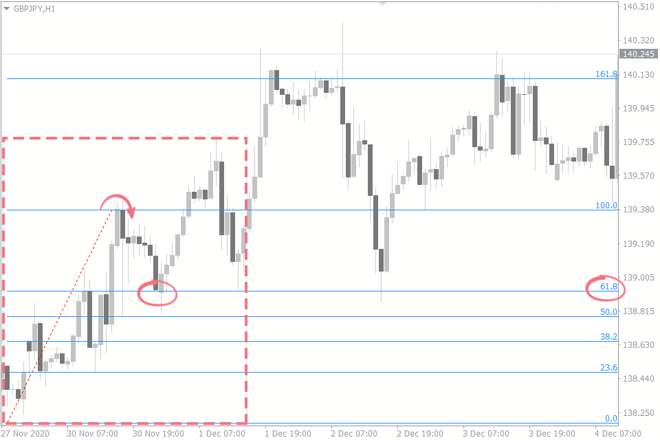 Pullbacks - CryptoChris World