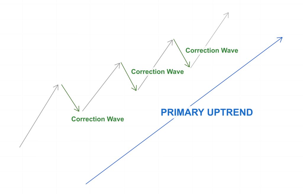 Pullbacks - CryptoChris World