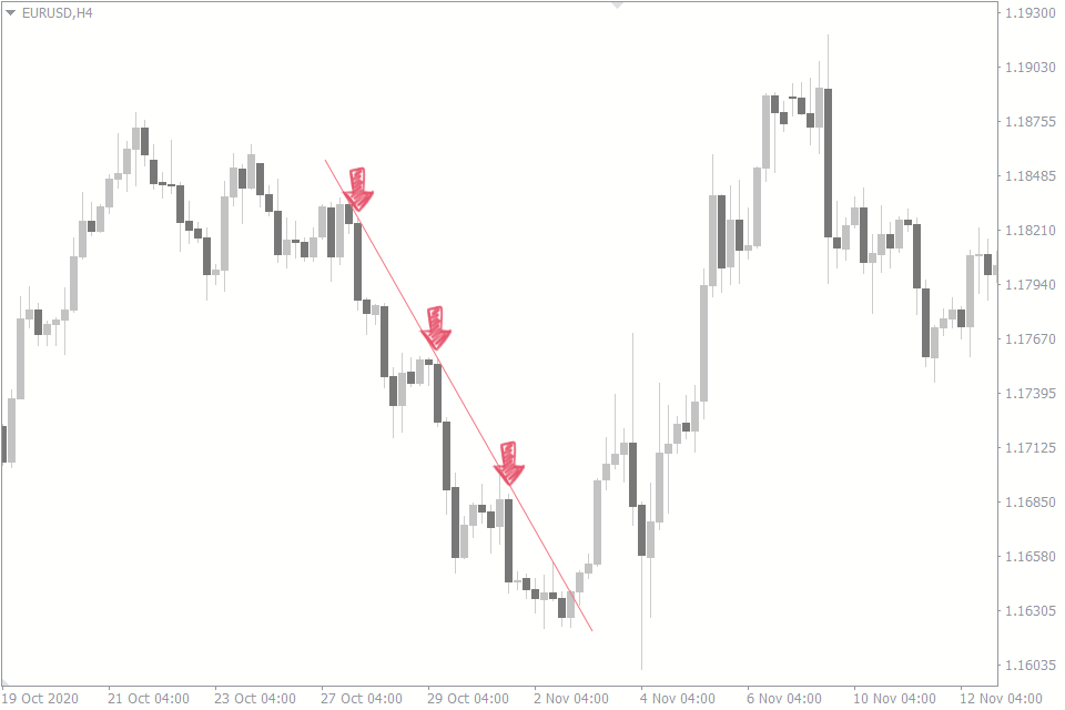 Pullbacks - CryptoChris World