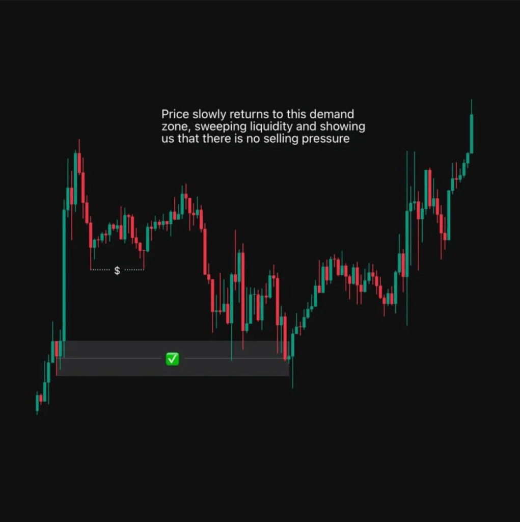 Pullbacks - CryptoChris World