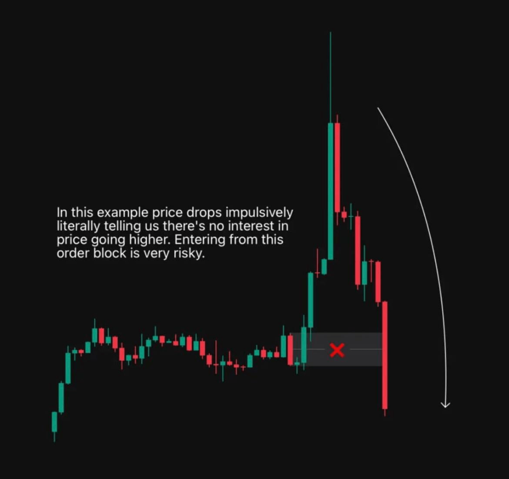 Pullbacks - CryptoChris World