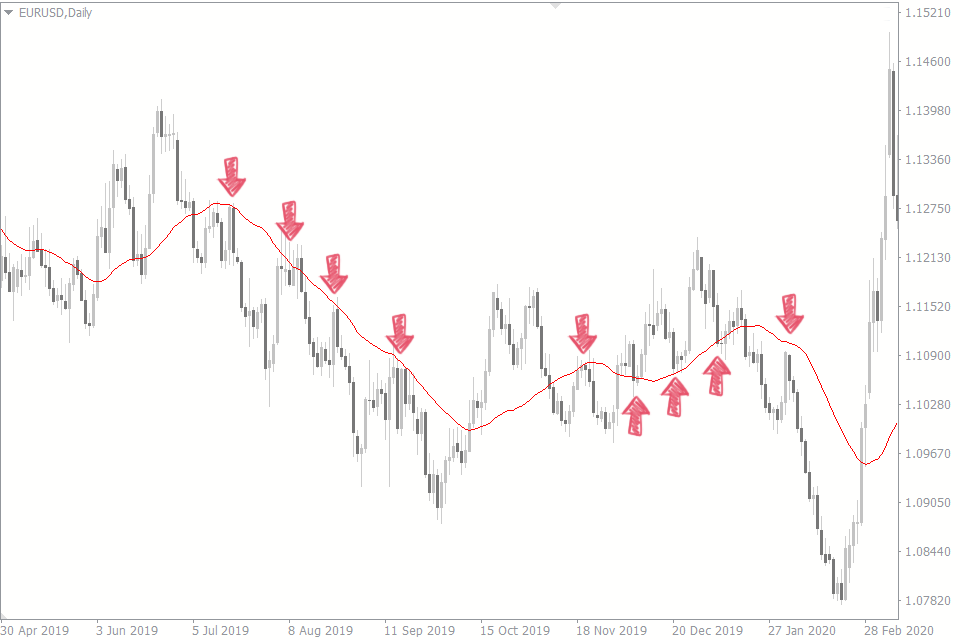 Pullbacks - CryptoChris World