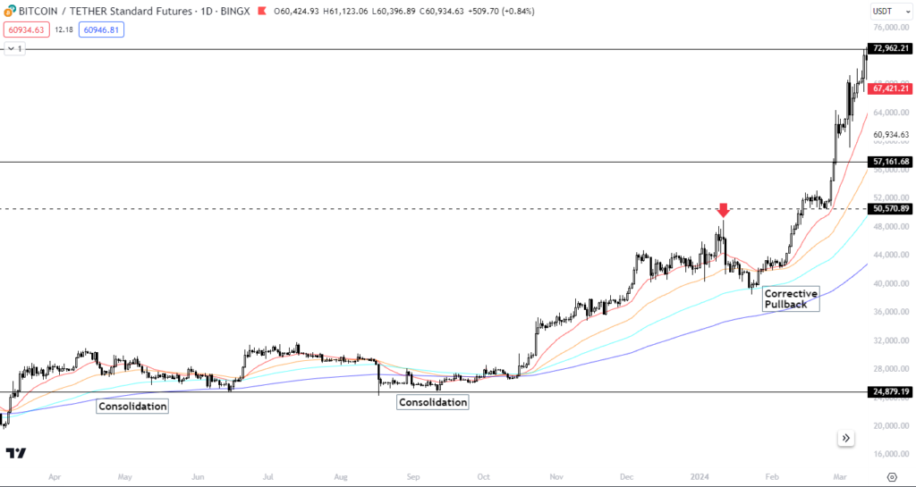 Pullbacks - CryptoChris World