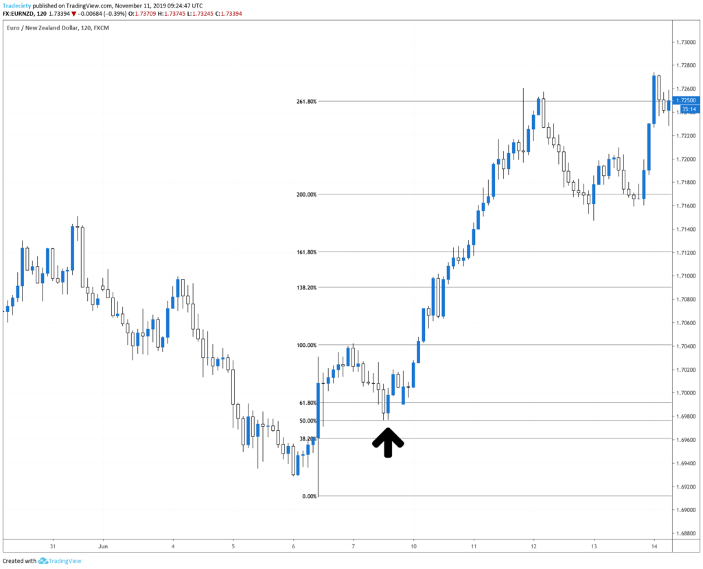 Pullbacks - CryptoChris World