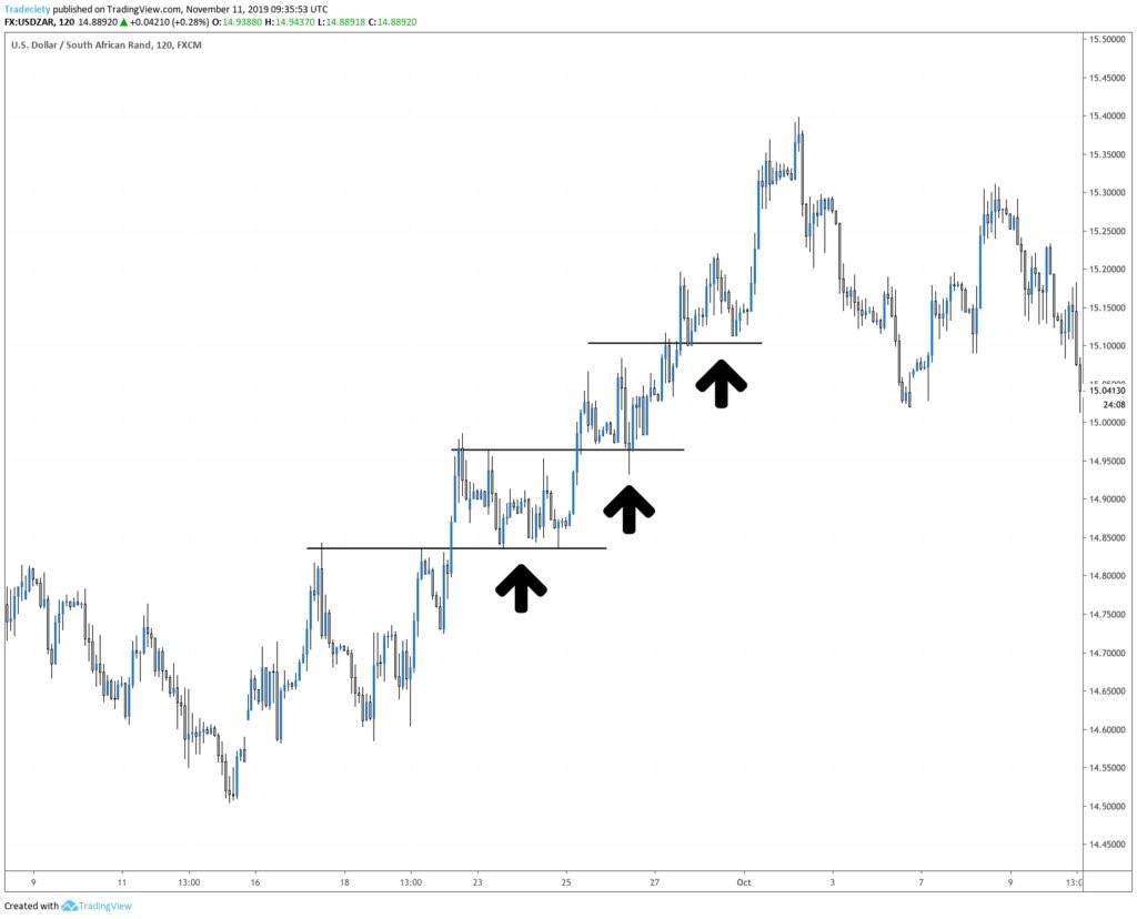 Pullbacks - CryptoChris World